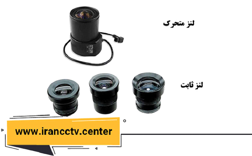 لنز دوربین مداربسته و ارتباط آن با کیفیت فیلم ضبط شده